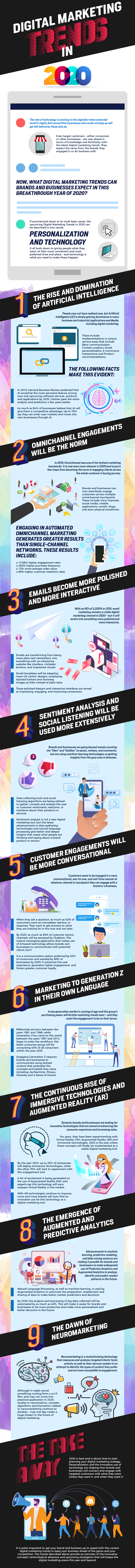 Digital_Marketing_Trends_in_2020-Talent Horizon Multimedia new