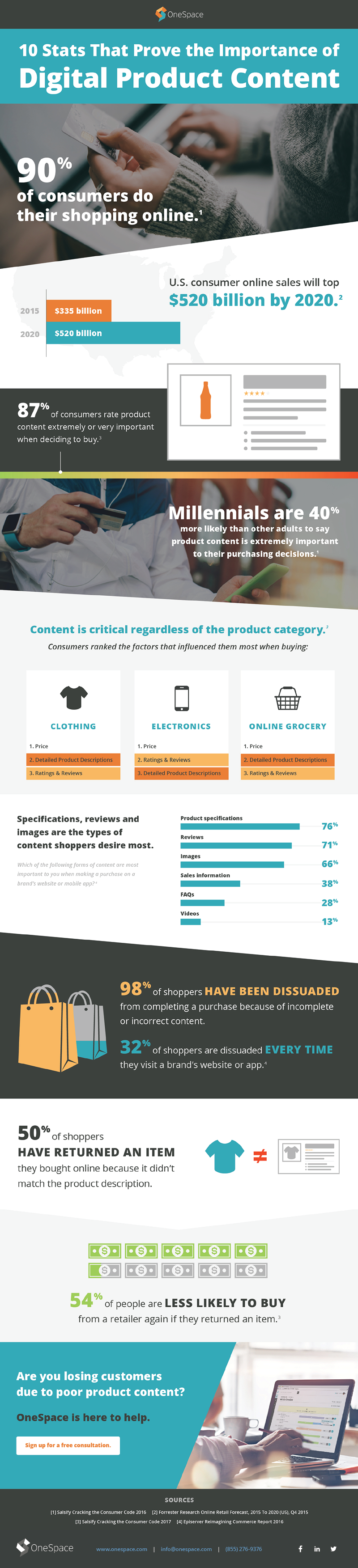 Talent Horizon Multimedia eCommerce Product Content