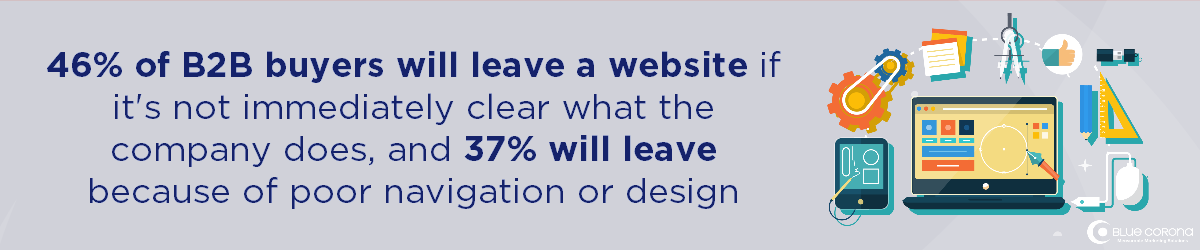 b2b-marketing-strategy